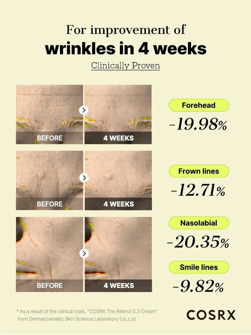 The Retinol 0.3 Cream